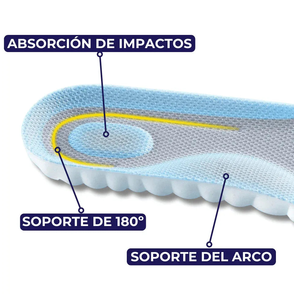 CloudSteps 4D Plantillas® - La Original